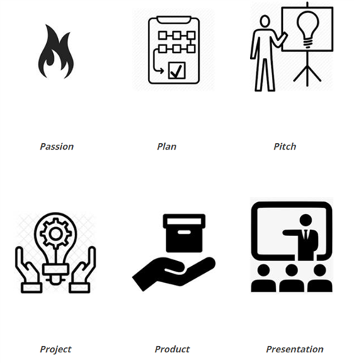 Innovation Hour